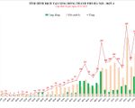 Hà Nội ghi nhận thêm 277 ca mắc COVID-19 mới, trong đó có 114 ca cộng đồng