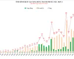 Hà Nội thêm 275 ca mắc COVID-19 mới, trong đó có 104 ca cộng đồng