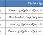 Tiền lương năm 2022 của người lao động có tăng không?