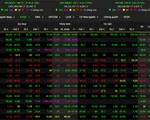 VN-Index tiếp tục tăng điểm hướng đến mốc 1.480 - 1.500 điểm