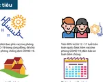 [Infographic] Thông tin cần biết về chiến dịch tiêm vaccine COVID-19 cho trẻ từ 12-17 tuổi