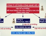 Công ty Việt Á đã 'thổi giá' kit xét nghiệm như thế nào?