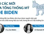 Infographic: Danh sách Nội các mới của Tổng thống Mỹ Joe Biden