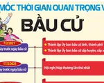 16 mốc thời gian quan trọng về kỳ bầu cử đại biểu Quốc hội và HĐND năm 2021