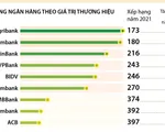 [INFOGRAPHIC] 9 ngân hàng Việt trong top 500 thương hiệu ngân hàng giá trị nhất thế giới