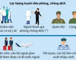 [CHÍNH THỨC] 9 nhóm đối tượng ưu tiên và miễn phí tiêm vaccine COVID-19