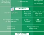 [INFOGRAPHIC] Một số hình thức thanh toán không dùng tiền mặt tại Việt Nam