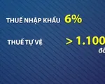 Áp thuế tự vệ phân bón nhập khẩu: Nhiều ý kiến trái chiều!