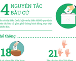 [Infographic] 4 nguyên tắc bầu cử đại biểu Quốc hội, đại biểu Hội đồng nhân dân