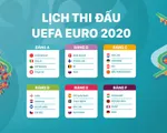 Lịch thi đấu UEFA EURO 2020