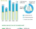 [INFOGRAPHIC] 5 tháng năm 2021: Thu hút FDI đạt gần 14 tỷ USD