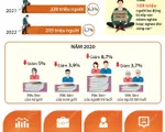 [INFOGRAPHIC] Dự báo tác động của COVID-19 đến thị trường lao động toàn cầu