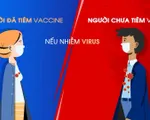 Vaccine - Hành trình miễn dịch số 2: Sau khi tiêm vaccine, cơ thể có bị nhiễm virus SARS-CoV-2?