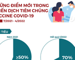 [INFOGRAPHIC] Những điểm mới trong chiến dịch tiêm chủng vaccine COVID-19