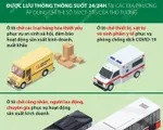 Những loại xe được ưu tiên hoạt động trên các “luồng xanh” vận tải