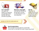 Xu hướng tuyển dụng toàn cầu sau đại dịch COVID-19