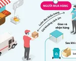 Giao nhận hàng từ shipper cần lưu ý những gì để phòng chống COVID-19?