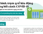 [Infographic] Mô hình trạm y tế lưu động trong bối cảnh COVID-19