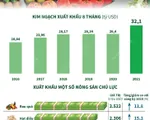 [INFOGRAPHIC] 8 tháng năm 2021: Xuất khẩu nông, lâm, thủy sản tăng 21,6%