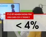 Áp dụng nhiều biện pháp quyết liệt, số ca mắc mới tại Indonesia thấp nhất trong hơn 1 năm