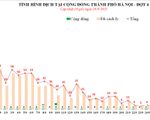 Hà Nội ghi nhận 2 ca mắc trong ngày 29/9, hơn 6,9 triệu mũi vaccine đã được tiêm