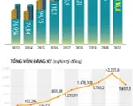 Năm 2021, cả nước có 116,8 nghìn doanh nghiệp đăng ký thành lập mới