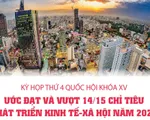 [INFOGRAPHIC] Kỳ họp thứ 4 Quốc hội khóa XV: Ước đạt và vượt 14/15 chỉ tiêu phát triển kinh tế-xã hội năm 2022