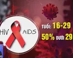 Những thách thức trong chấm dứt HIV/AIDS vào năm 2030