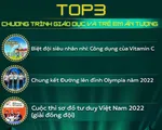 VTV Awards 2022: Chờ đợi Chương trình Giáo dục và Trẻ em ấn tượng được vinh danh