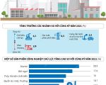 Chỉ số sản xuất công nghiệp 2 tháng năm 2022 tăng 5,4%