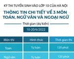 [Infographic] Thông tin cần lưu ý trong kỳ tuyển sinh vào lớp 10 Hà Nội