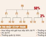 Sàn FVP Trade huy động tài chính theo phương thức đa cấp trái phép