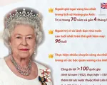 [Infographic] Nữ hoàng Anh Elizabeth II và những con số ấn tượng