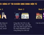 Tài khoản định danh điện tử được bảo mật như thế nào?