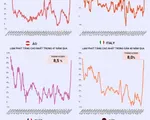 [INFOGRAPHIC] Những nước nào có tỷ lệ lạm phát cao trên thế giới?