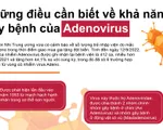 [Infographic] Adenovirus gây bệnh nguy hiểm ra sao, lây nhiễm như thế nào?