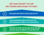 [INFOGRAPHIC] Tạo lập môi trường kinh doanh tốt nhất cho các nhà đầu tư