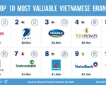 Trị giá top 50 thương hiệu giá trị nhất Việt Nam tăng 36%