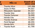 Mẫu xe 'ế' tại Việt Nam lại lọt top bán chạy nhất thị trường ASEAN năm 2022