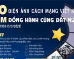 INFOGRAPHIC: 70 năm điện ảnh cách mạng Việt Nam đồng hành cùng đất nước