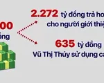 Công ty BĐS Nhật Nam đã chi hơn 2.200 tỷ đồng trả hoa hồng