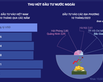 Kinh tế Việt Nam 10 tháng năm 2023