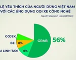 Doanh nghiệp Việt tăng tốc trên đường đua gọi xe công nghệ