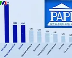 Công bố Chỉ số hiệu quả quản trị và hành chính công cấp tỉnh 2022