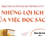 INFOGRAPHIC Những lợi ích của việc đọc sách