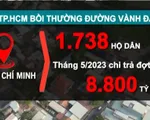 Chi trả khoảng 8.800 tỷ đồng bồi thường giai đoạn 1 dự án Vành đai 3