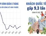 Kinh tế Việt Nam 6 tháng đầu năm 2023