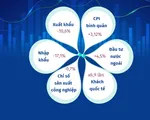 [INFOGRAPHIC] Kinh tế Việt Nam 7 tháng năm 2023