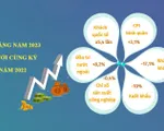 [INFOGRAPHIC] Kinh tế Việt Nam 8 tháng năm 2023