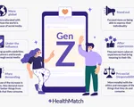 Gen Z gặp nhiều vấn đề sức khỏe tinh thần hơn so với thế hệ trước